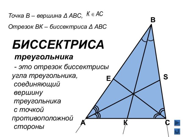 Как определить биссектрису угла