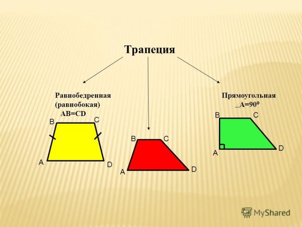 Равнобокая трапеция