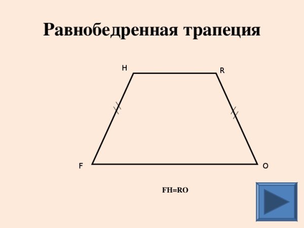 Равнобочная трапеция
