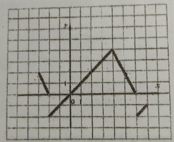 Один из углов, образовавшихся при пересечении двух прямых равен