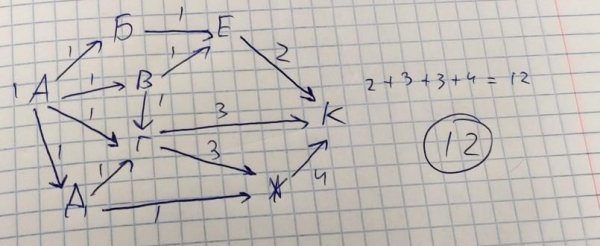 Отрезки аб и СД пересекаются