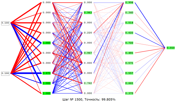 Нейронная сеть фотографии