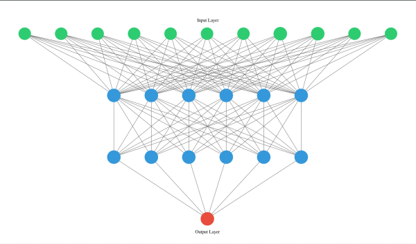 Искусственная нейронная сеть состоит из