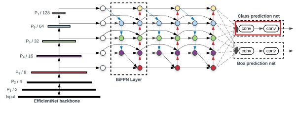 Структура нейронной сети для распознавания образов