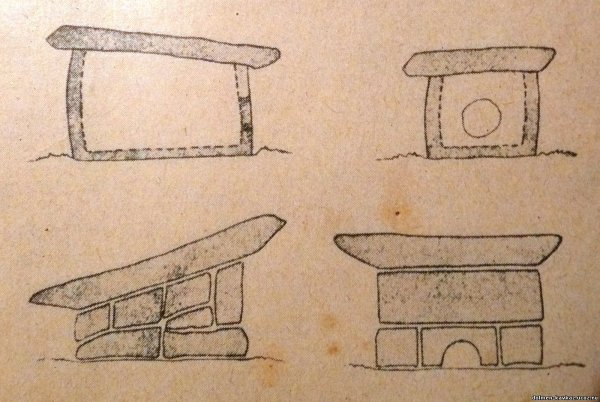 Марковин дольмены