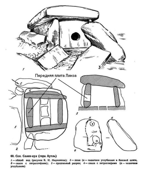 Менгиры дольмены кромлехи рисунки