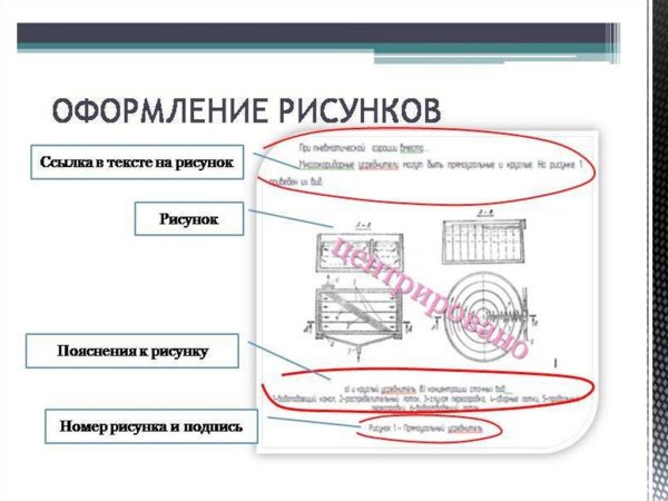 Подпись рисунка по ГОСТУ