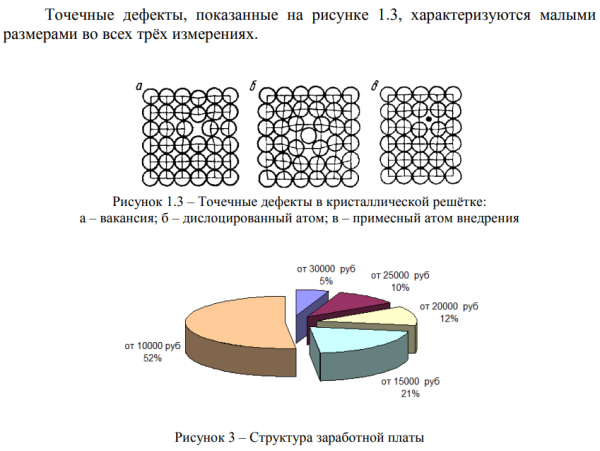 Оформление рисунков в курсовой