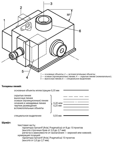 Оформление рисунков ГОСТ