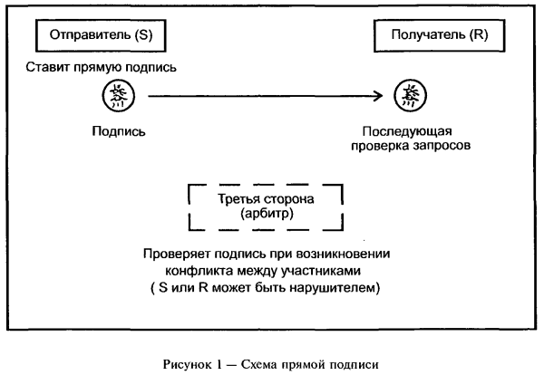 Подпись картинки ГОСТ
