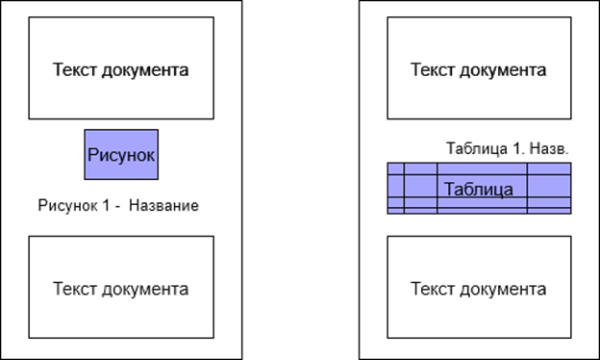 Оформление документов рисунок