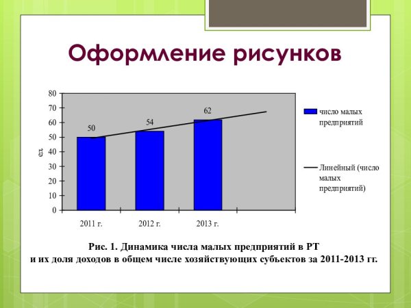 Оформлениерисунков в курсово йрабоет