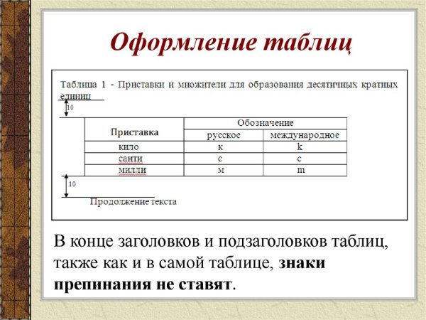 Как подписывать таблицы по ГОСТУ