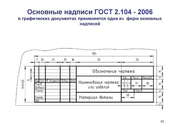 Основная надпись чертежа ГОСТ 2.104-2006