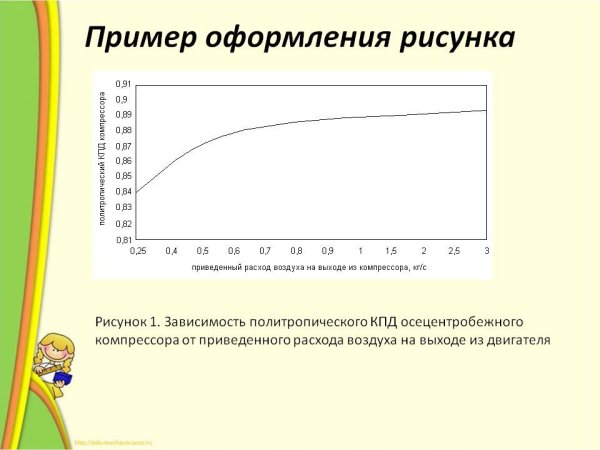 Как оформлять рисунки по ГОСТУ