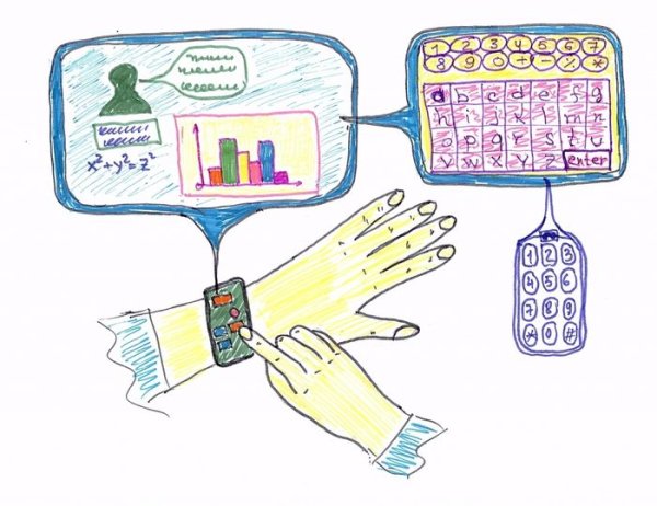 Школьные принадлежности будущего