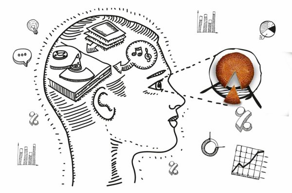 Образная память