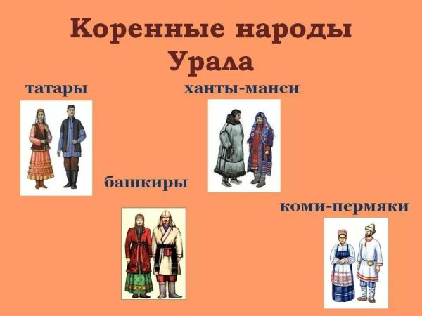 Национальный костюм Башкиров Южного Урала