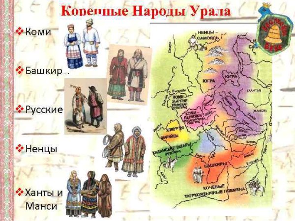 Национальный костюм адыгейцев раскраска