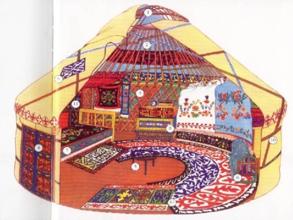 Казахская юрта убранство внутри