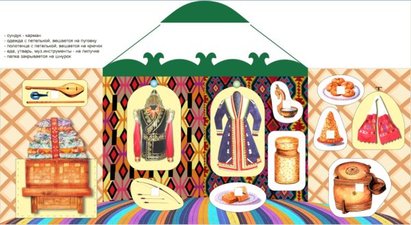 Башкирская юрта схема