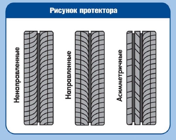 Шины с ненаправленным рисунком протектора