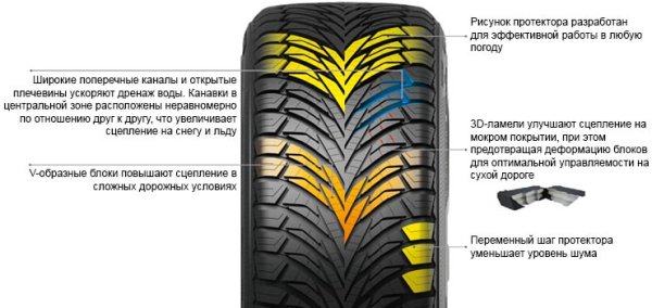Тип рисунка протектора е4