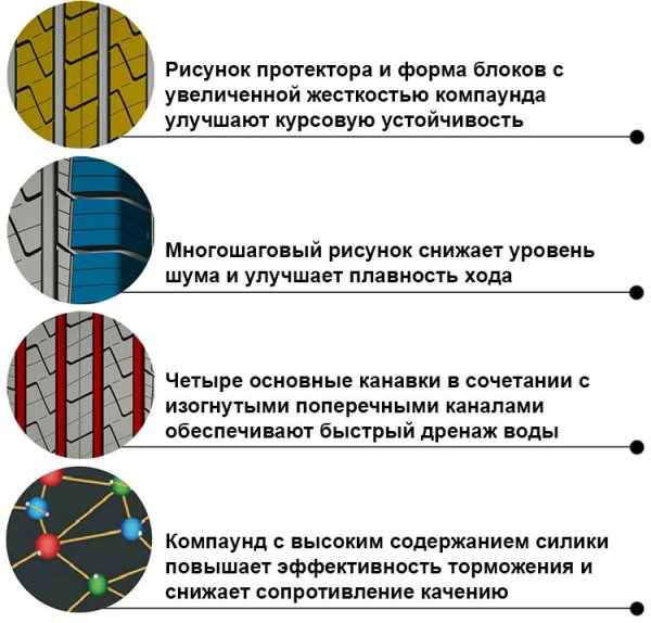 Летние шины с направленным рисунком протектора р16