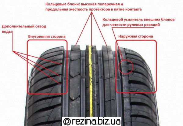 Шины с направленным рисунком летние Бриджстоун