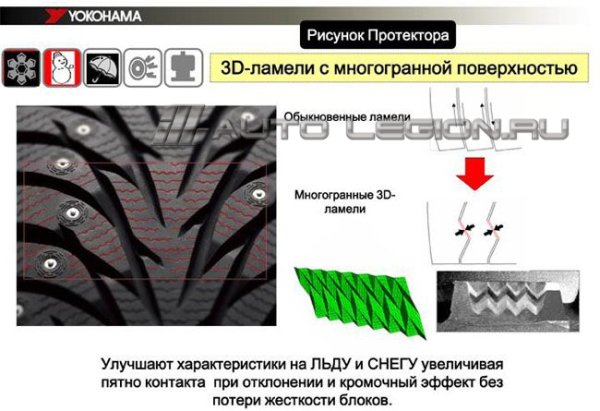 Износ шин сбоку