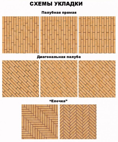 Кварц виниловый ламинат схема укладки