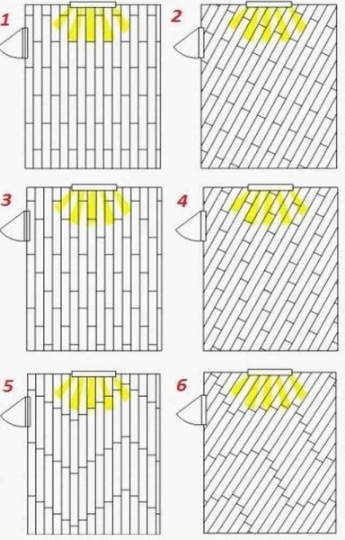 Сдвиг на 1/3 ламинат схема
