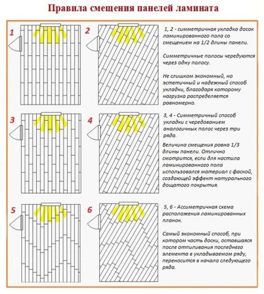 Паркетная доска схема укладки вразбежку