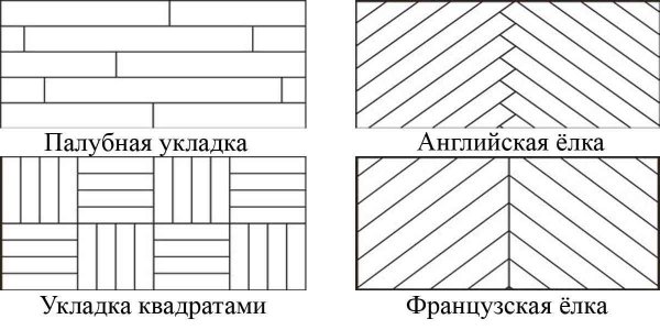 Схема укладки ламината
