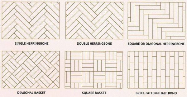 Укладка ламината 1/3 схема с фаской