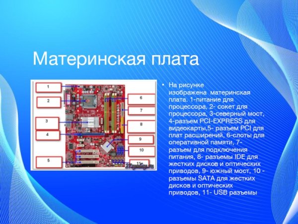 На рисунке изображена материнская плата.