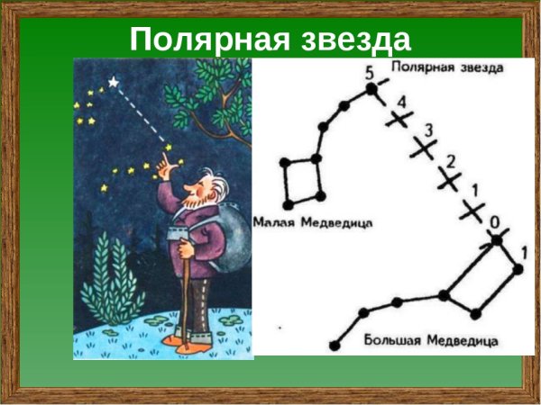 Ориентирование по полярной звезде