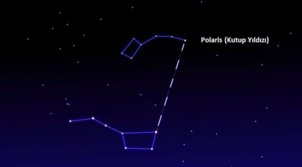 Созвездие большой и малой медведицы и Полярная звезда