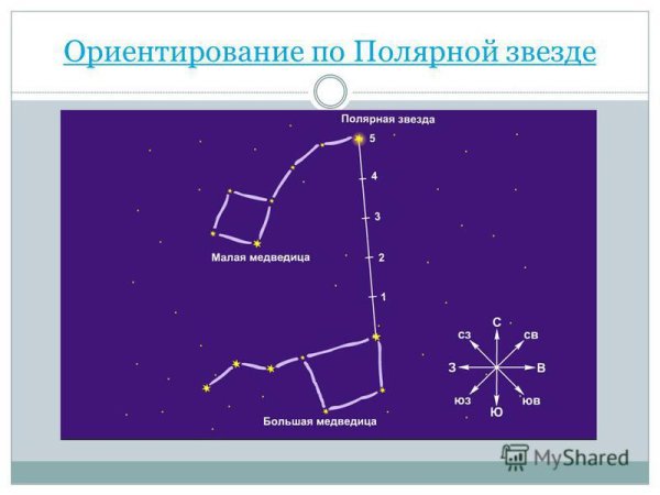 Ориентирование по звездам большая Медведица