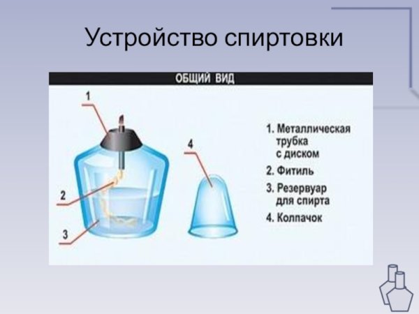 Спиртовка лабораторная схема
