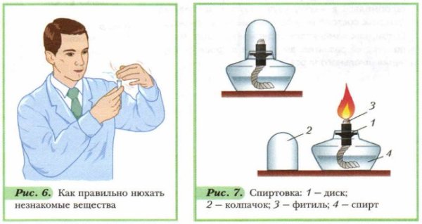 Спиртовка для химии схема