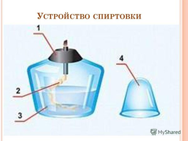 Спиртовка лабораторная строение