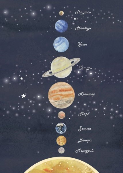 Плакат "Солнечная система"