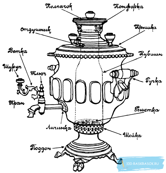 Тульский самовар. Рисование с натуры "натюрморт с самоваром"