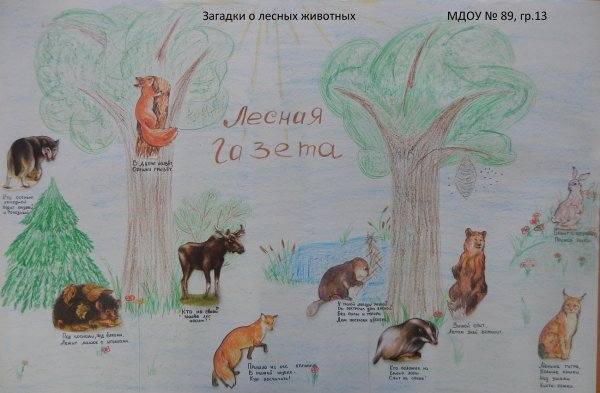 Плакат обитатели лесов