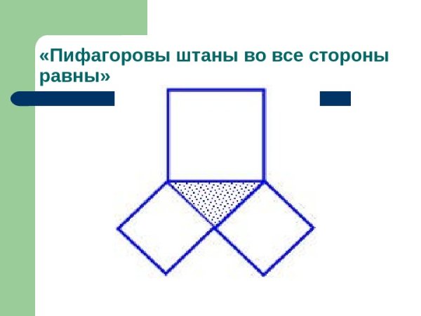 Пифагоровы штаны во все стороны равны