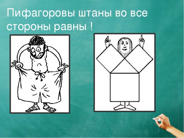 Пифагоровы штаны