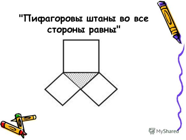 Доказательство теоремы Пифагора Пифагоровы штаны