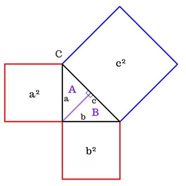 Доказательство теоремы Пифагора штаны