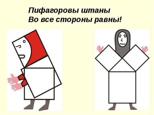 Пифагоровы штаны во все стороны равны